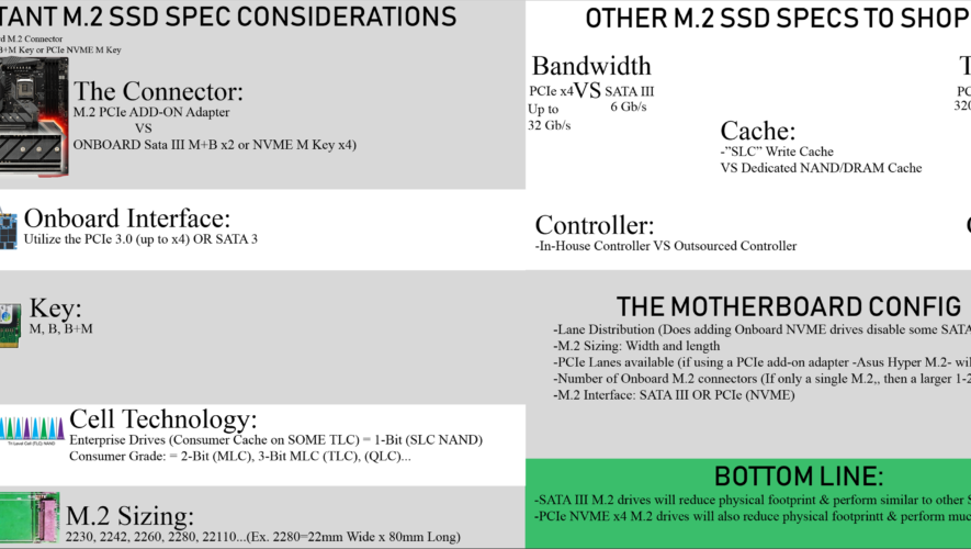 SSD Key Specs Overview